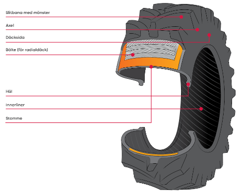 2503 LBB 437 Radiale band beschrijving SE cropped