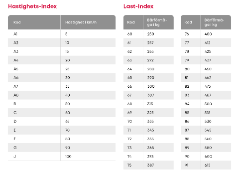 2503 LBB 444 Load Speed Index SE
