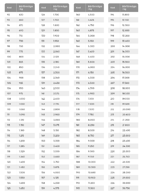 2503 LBB 445 Load Speed Index SE
