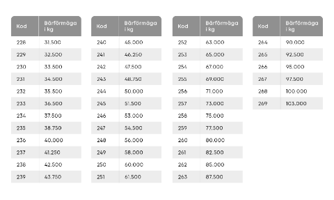2503 LBB 446 Load Speed Index SE
