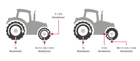 2503 LBB 474 Tractor omwentelingen SE