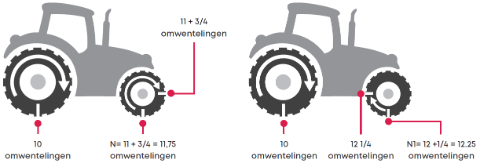 Heuver bepaling overbrengingsverhouding